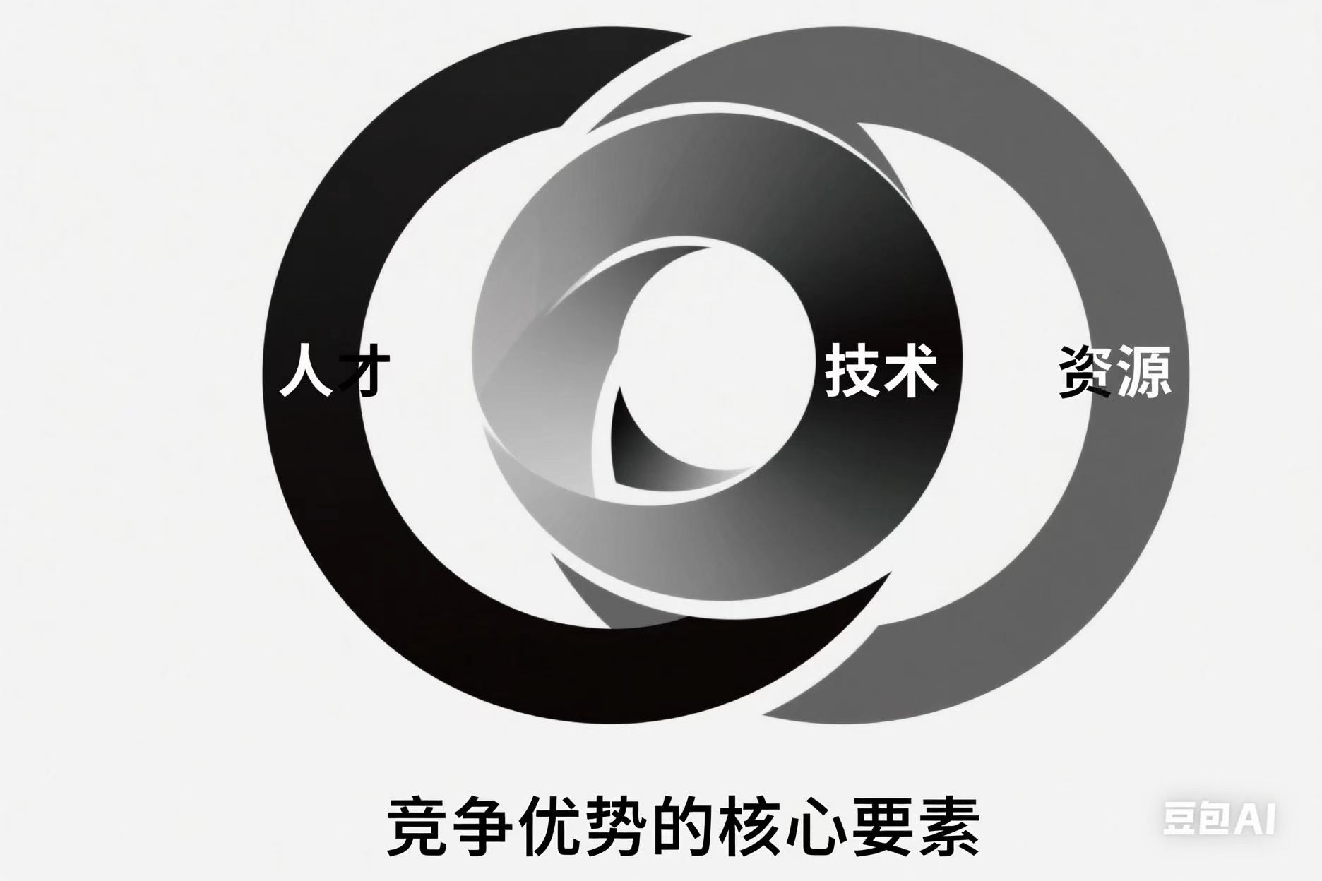 平台优势